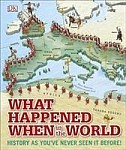 What Happened When in the World